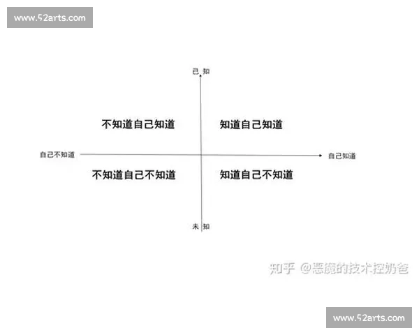 800 次练习:突破认知盲区的关键阈值 800 次练习:突破认知盲区的关键阈值