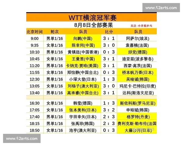 横滨冠军赛签表揭晓!孙颖莎首战朱芊曦,王曼昱直面新生代挑战 横滨冠军赛签表揭晓!孙颖莎首战朱芊曦,王曼昱直面新生代挑战
